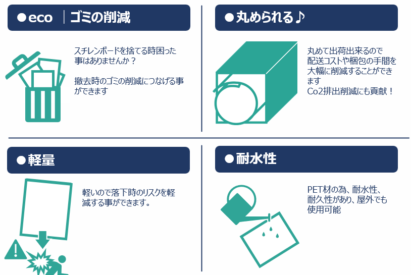 【在庫限り特価】No-Bo42 パネル代用メディア/PET300μ サイズ：1067×30